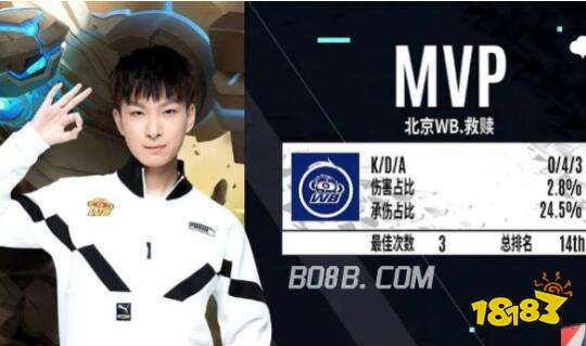 林诗栋的成 林诗栋的成